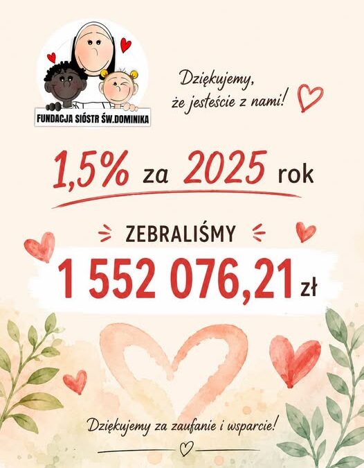 1,5 miliona – ogromna wdzięczność!